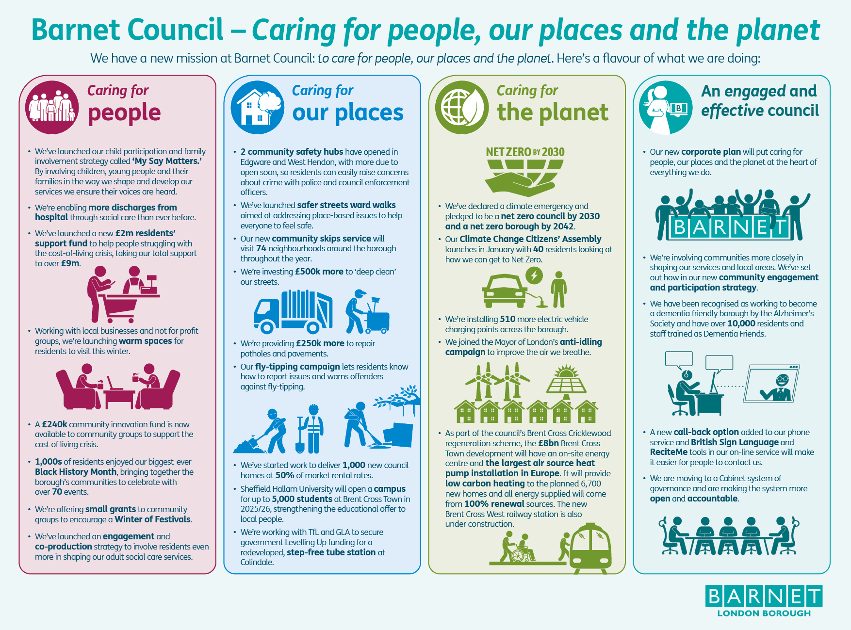 Barnet infographic - people places planet